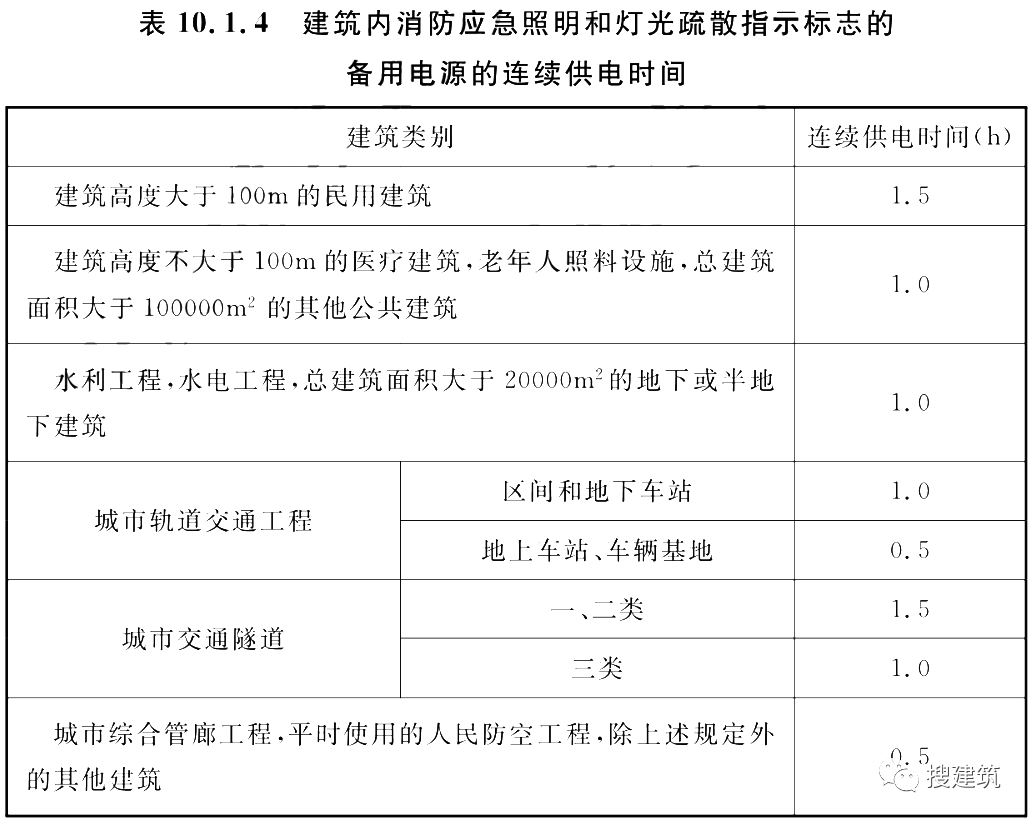 又一新規范出爐！！《建筑防火通用規范》，全文強制！！  第5張