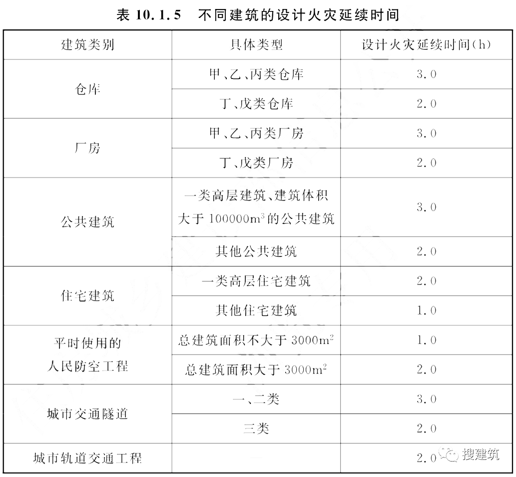 又一新規范出爐！！《建筑防火通用規范》，全文強制！！  第6張