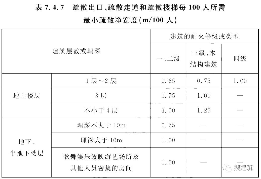 又一新規范出爐！！《建筑防火通用規范》，全文強制！！  第4張