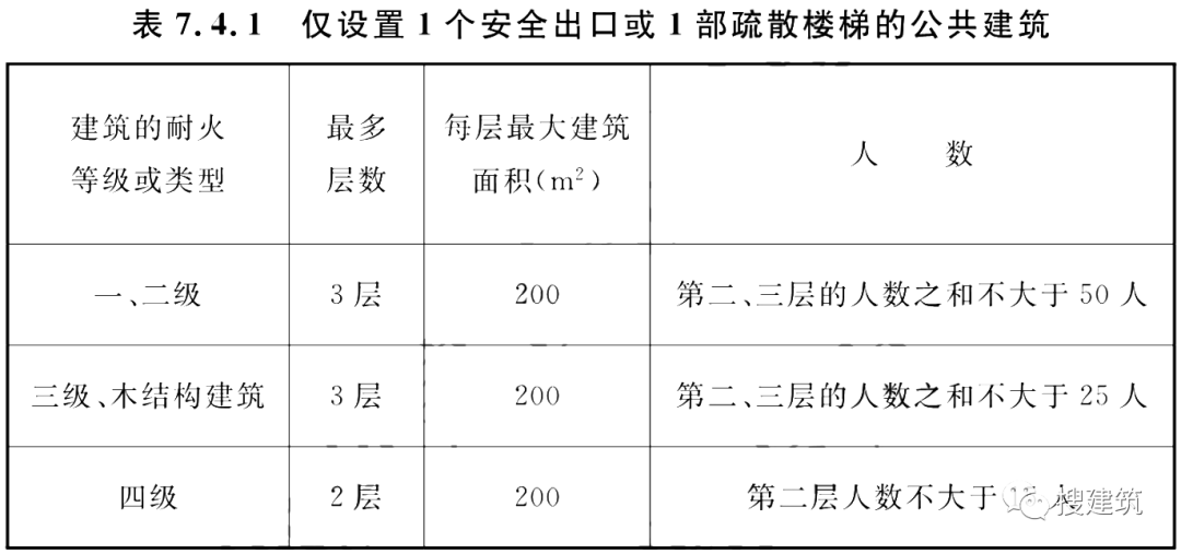 又一新規范出爐！！《建筑防火通用規范》，全文強制！！  第3張