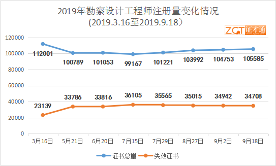 安徽省注冊巖土工程師注銷步驟,注冊巖土工程師注銷后多久能重新注冊  第1張