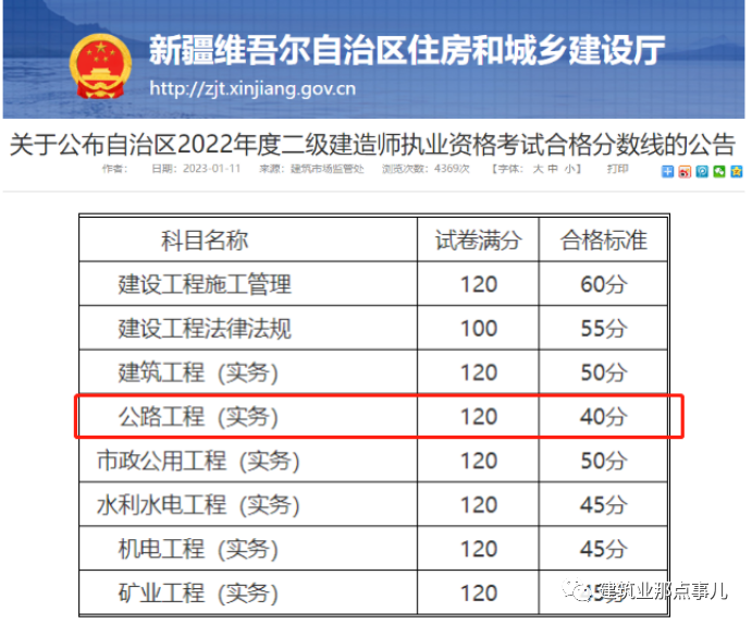 合格線終于公布了，實(shí)務(wù)37分合格??！  第2張