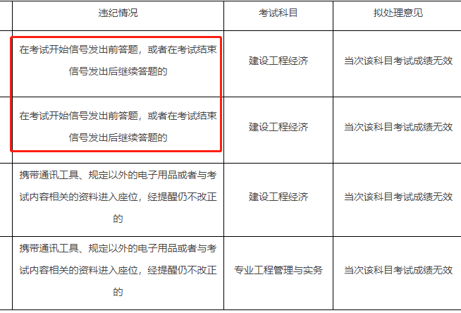 22年一建考試成績無效首批名單公布！！  第3張