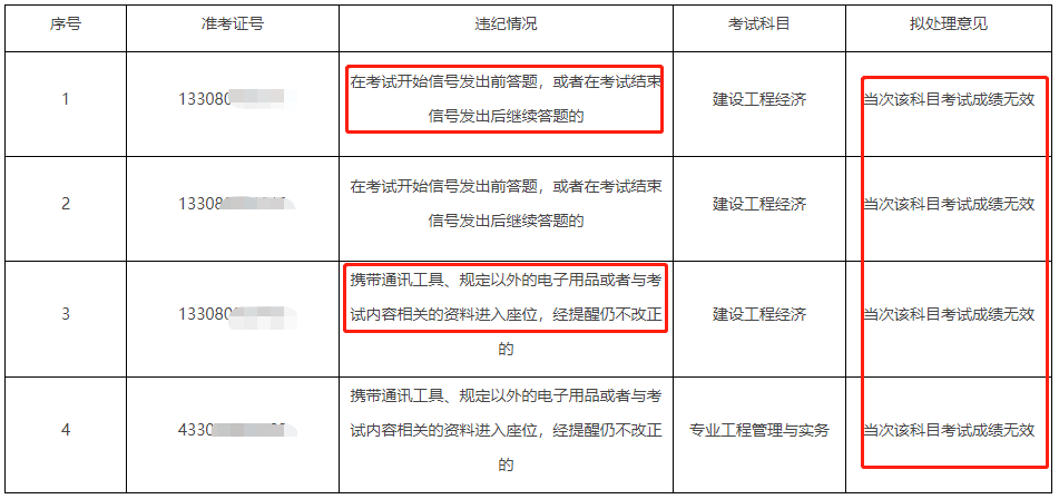 22年一建考試成績無效首批名單公布！！  第9張