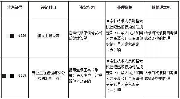 22年一建考試成績無效首批名單公布！！  第7張