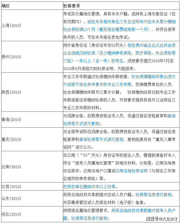 關于通信一級建造師報考條件的信息  第1張