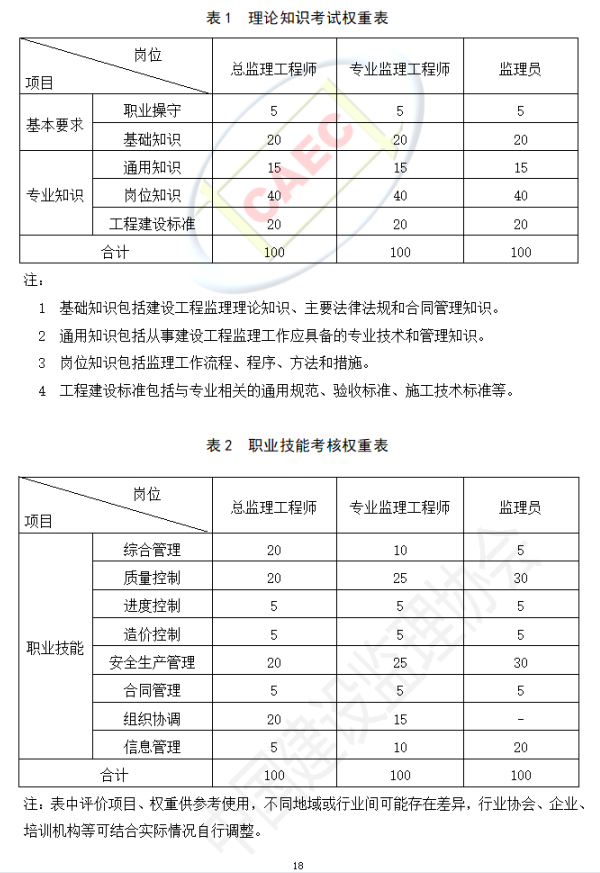 以后當(dāng)總監(jiān)要取得高級(jí)職稱了  第22張