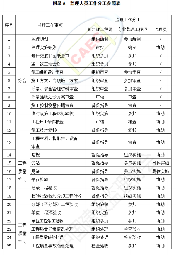 以后當(dāng)總監(jiān)要取得高級(jí)職稱了  第23張