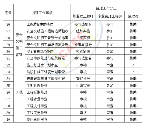 以后當(dāng)總監(jiān)要取得高級(jí)職稱了  第24張