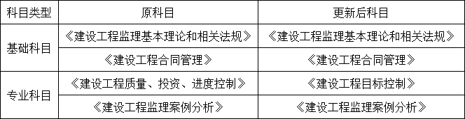 以后當(dāng)總監(jiān)要取得高級(jí)職稱了  第79張