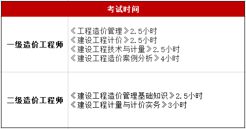 工程造價和工程造價師的區別造價工程師和造價師的區別  第2張