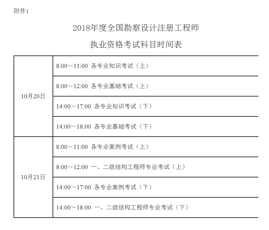 高級巖土工程師掛靠價格的簡單介紹  第1張