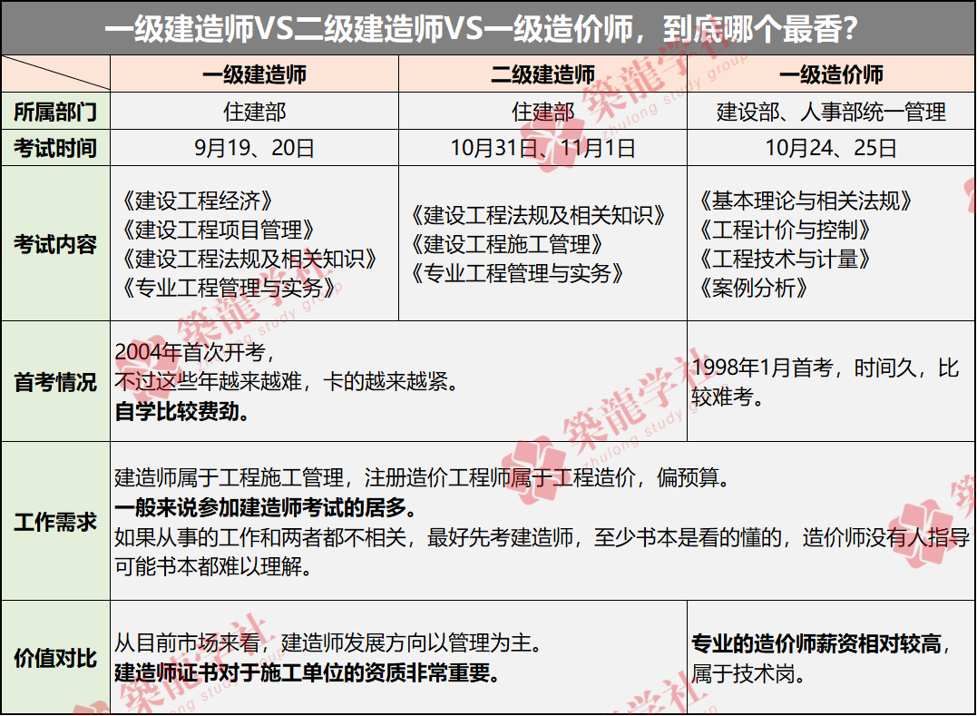 一級建造師考試報名條件和要求一級建造師考試報名條件和要求是什么  第1張