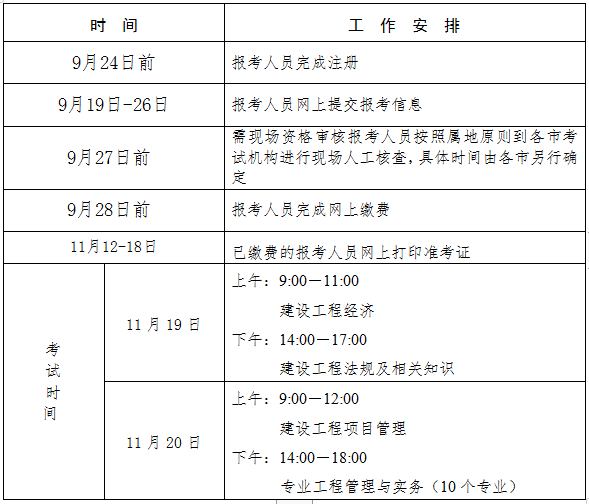 一級機電建造師報考條件一級機電建造師報考條件及專業要求  第2張