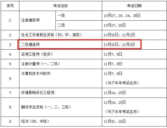 2021杭州二級建造師考試地點,杭州二級建造師報名時間  第2張