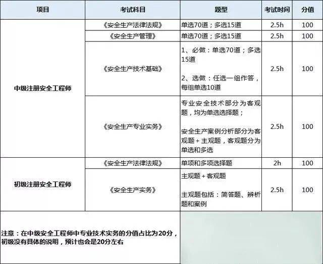 報考結構工程師的條件,結構工程師證報考條件是什么  第1張