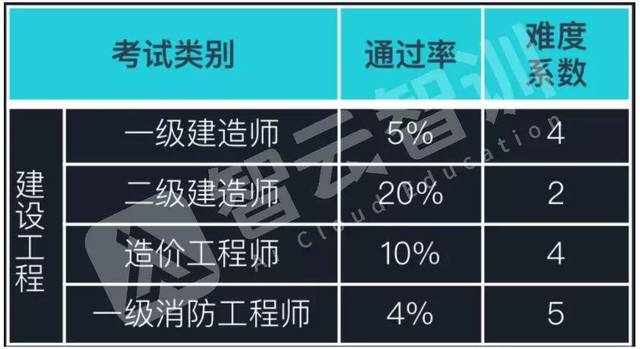 在學校里可不可以考二級建造師,在學校里可不可以考二級建造師證書  第2張