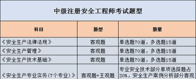 中級注冊安全工程師怎么看成績,中級注冊安全工程師怎么看  第1張