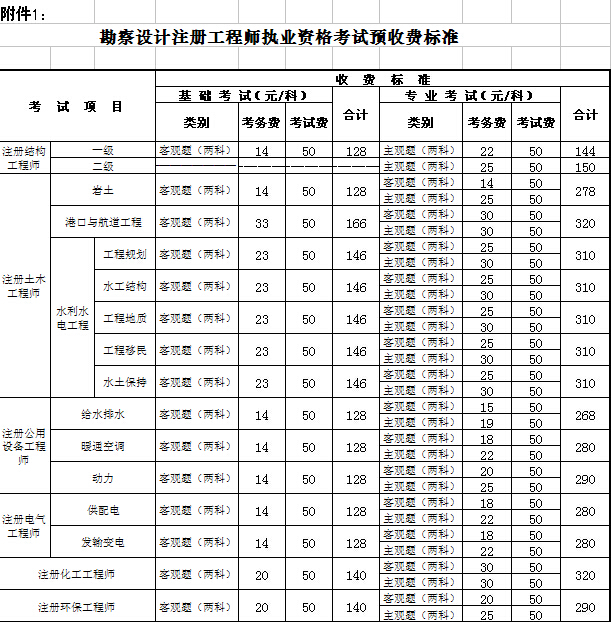 巖土工程師一年多少錢工資,巖土工程師一年多少錢  第2張