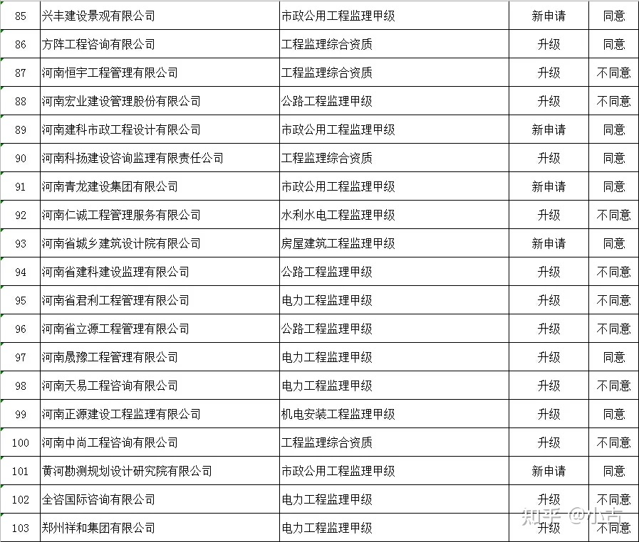 長春市結構審圖工程師招聘信息查詢,長春市結構審圖工程師招聘信息  第2張