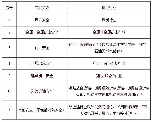 關(guān)于2018安全工程師通過(guò)率的信息  第2張