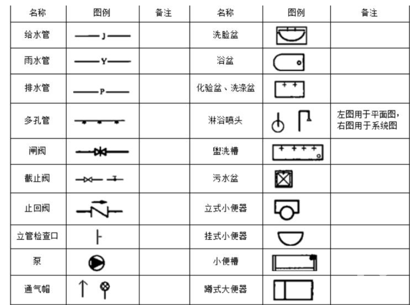 安裝給排水圖例,給排水圖例  第2張