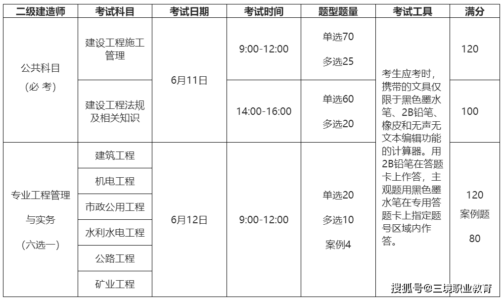 廣東二級(jí)建造師證書領(lǐng)取條件,廣東二級(jí)建造師證書領(lǐng)取  第2張