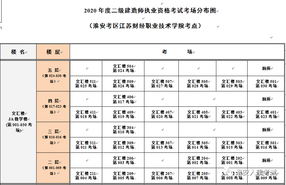 淮安二級建造師培訓機構排名淮安二級建造師培訓  第1張