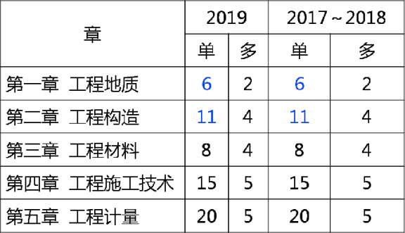 全國(guó)造價(jià)工程師考試通過(guò)率的簡(jiǎn)單介紹  第1張