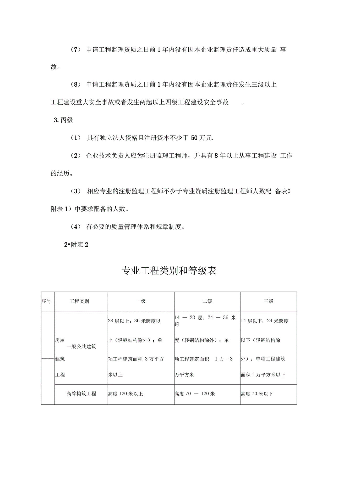 監理工程師的注冊分為,監理工程師的注冊分為哪幾類  第1張