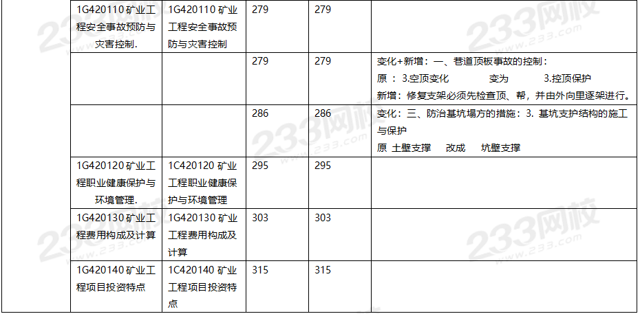 一級建造師礦業工程哪個網校好一級建造師礦業通過率  第1張