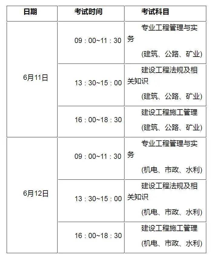 二級建造師報考價格,二級建造師報考價格表  第1張