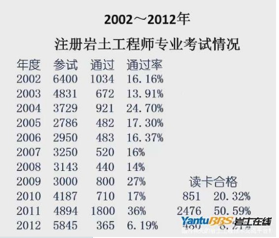 注冊巖土工程師基礎得考多少分才能過注冊巖土工程師基礎得考多少分  第1張