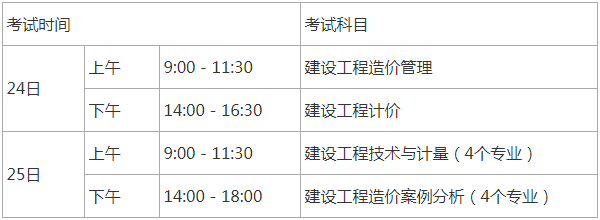 遼寧省報考造價工程師考試地點,遼寧省報考造價工程師考試地點有哪些  第1張