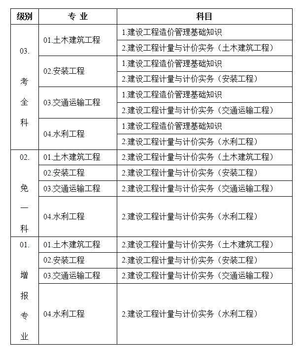 遼寧省報考造價工程師考試地點,遼寧省報考造價工程師考試地點有哪些  第2張