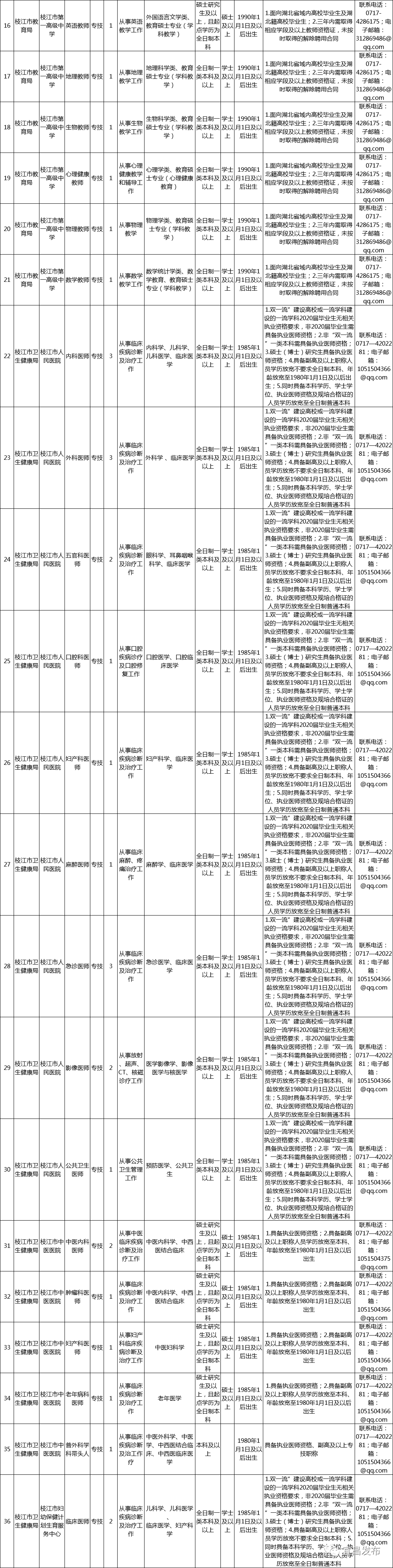 宜昌造價工程師招聘,宜昌造價工程師招聘最新信息  第2張