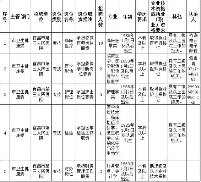 宜昌造價工程師招聘,宜昌造價工程師招聘最新信息  第1張