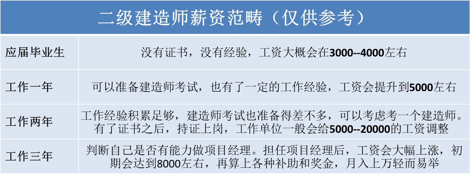 天津二級建造師招聘天津二級建造師招聘單位  第2張