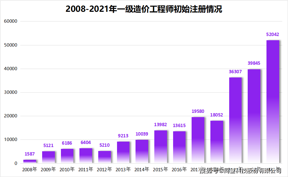 江蘇造價(jià)工程師繼續(xù)教育江蘇造價(jià)工程師通過率  第2張