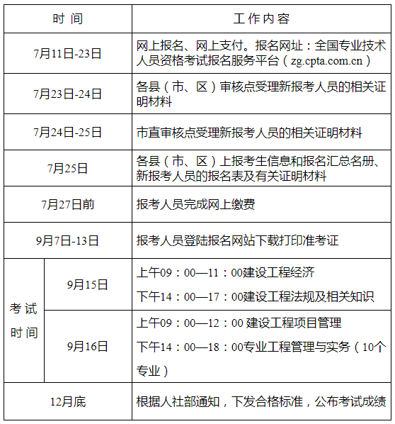 一級建造師幾月份報名時間2021一級建造師幾月份報名時間  第1張