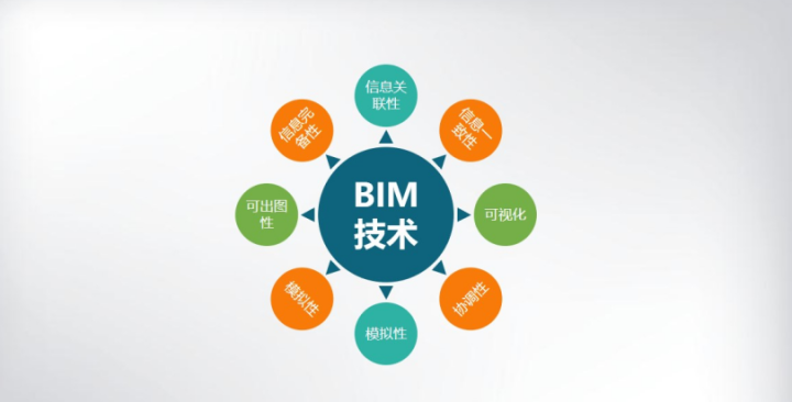 bim工程師包括bim工程師有哪幾種  第1張