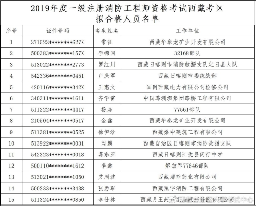 一級消防工程師歷年合格分數(shù)線,一級消防工程師及格分數(shù)線  第1張