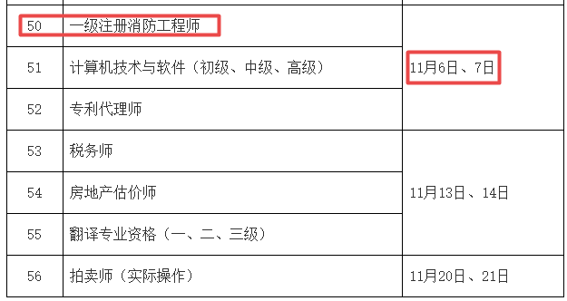 河南省一級(jí)消防工程師考試科目,河南省一級(jí)消防工程師考試科目是什么  第1張