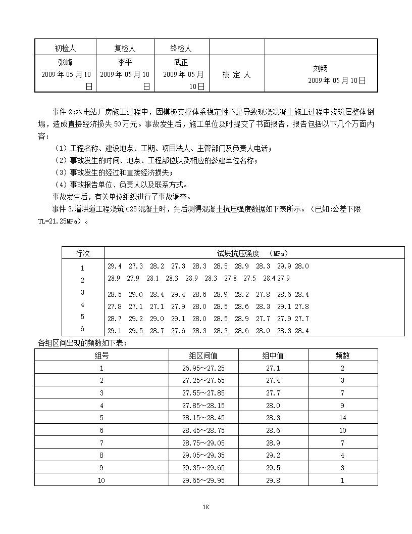 水利監理工程師過渡考試水利監理工程師考試科目及分數  第1張