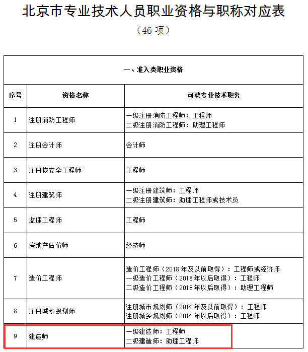 青海二級建造師分數線,青海二級建造師分數線什么時候公布  第1張