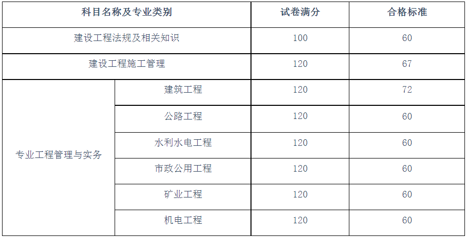 二級建造師安全b證考試題庫二級建造師考試題庫  第2張