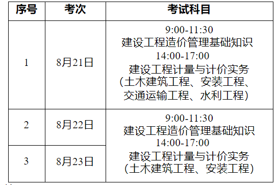 重慶二級造價工程師報名時間重慶二級造價工程師報名  第1張