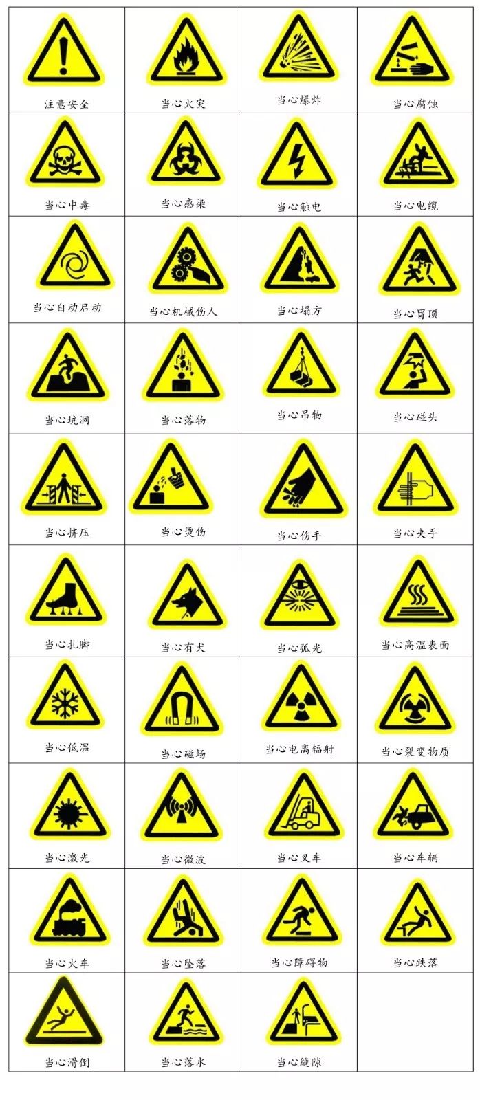 什么是三級(jí)安全教育？最全總結(jié)合集！  第9張