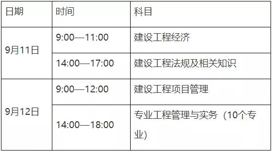 一級(jí)水利建造師報(bào)考條件一級(jí)水利建造師報(bào)考條件要求  第1張