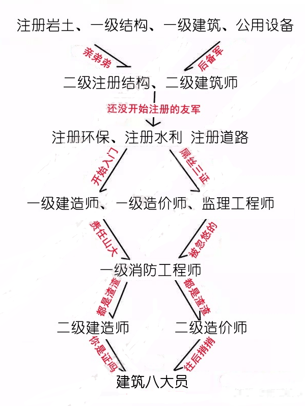 裝配結(jié)構(gòu)工程師報(bào)考條件裝配結(jié)構(gòu)工程師報(bào)考條件及要求  第2張